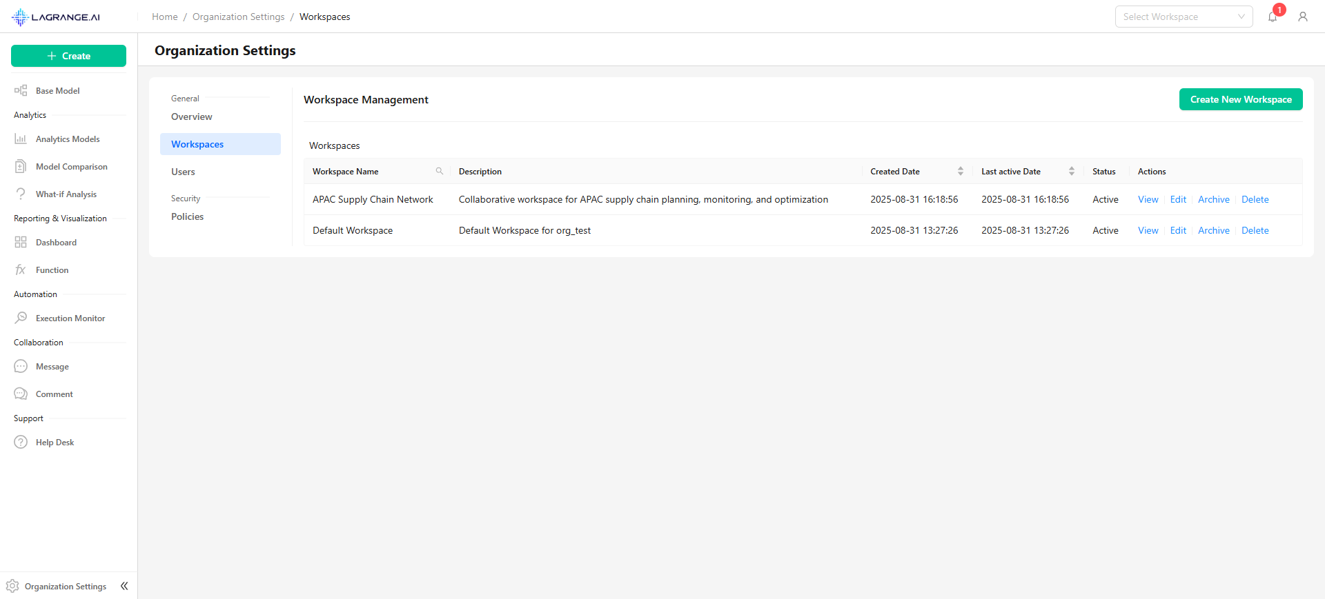 Workspace management table